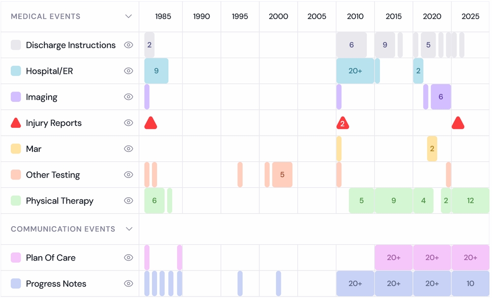 img of Medical Chronology Templates: Free Samples + AI-Powered Alternatives for 2026