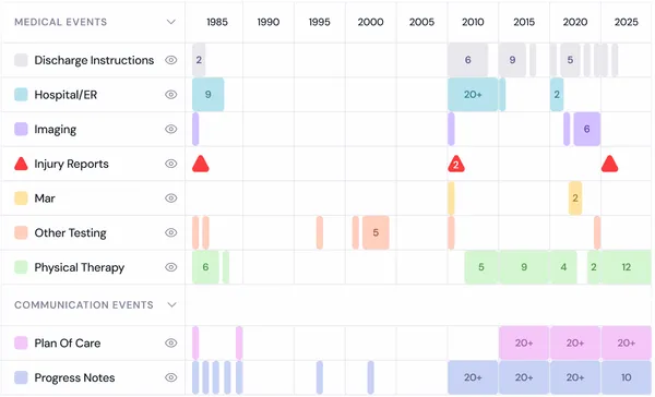 img of Medical Chronology Templates: Free Samples + AI-Powered Alternatives for 2026