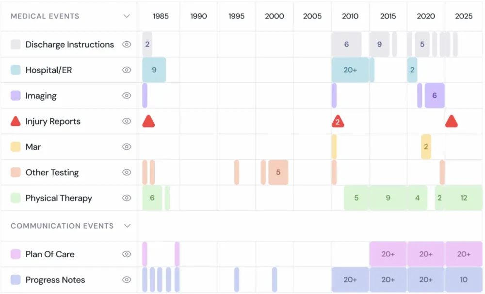 Medical Chronology Templates: Free Samples + AI-Powered Alternatives for 2026
